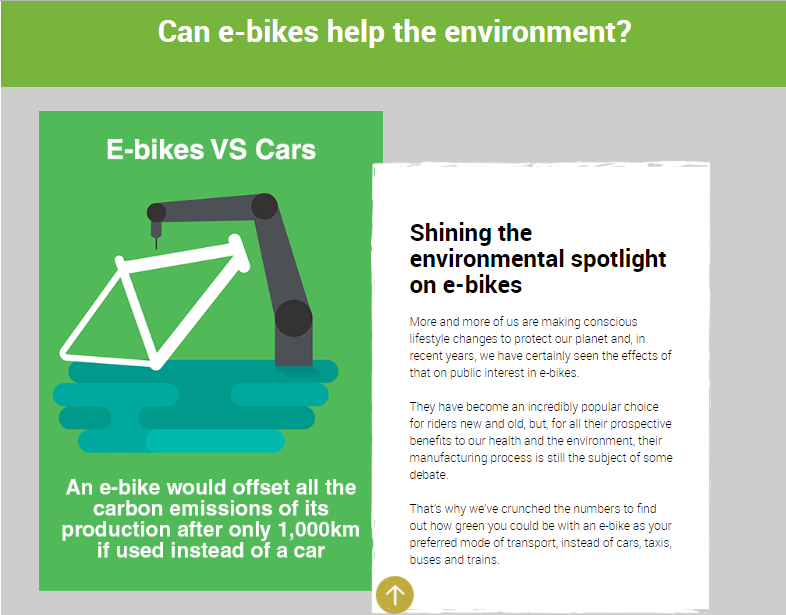 Emissionen von Elektrofahrrädern